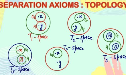 Separation axioms : Topology